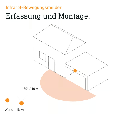Reflector LED XLED Home 2 XL cu detector de miscare alb [4]