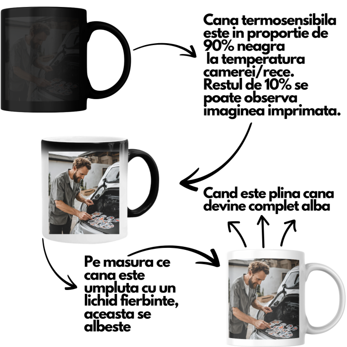 Cana termosensibilă personalizată 4 fotografi și nume  – neagră la rece, colorată la cald [3]
