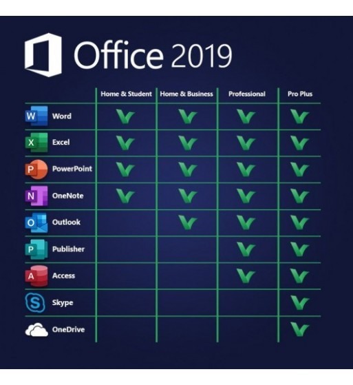 Office 2019 Professional Plus – asociere cont [3]