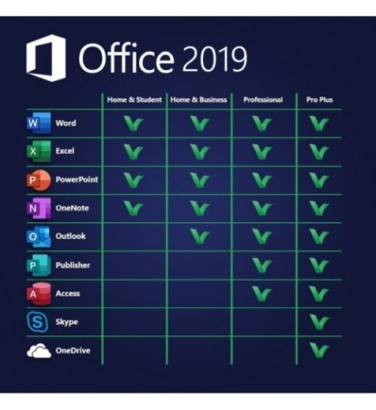 Office 2019 Professional Plus – asociere cont [2]