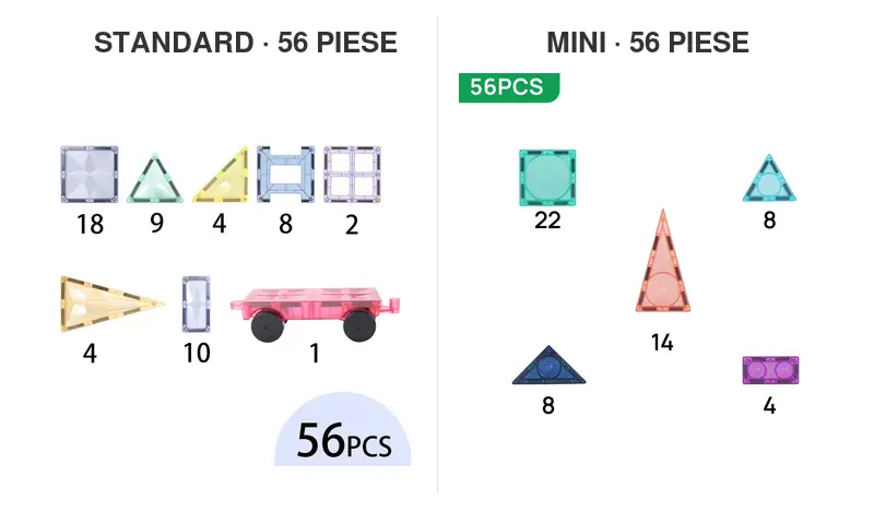 Comparație între numărul și varietatea pieselor din seturile Standard și MINI