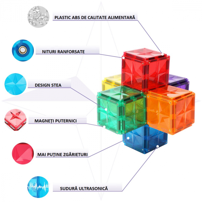 Set Constructie Magnetic 42 Piese Pătrate Multicolore Magnetic Tiles 2D 3D - Stoys.ro [7]