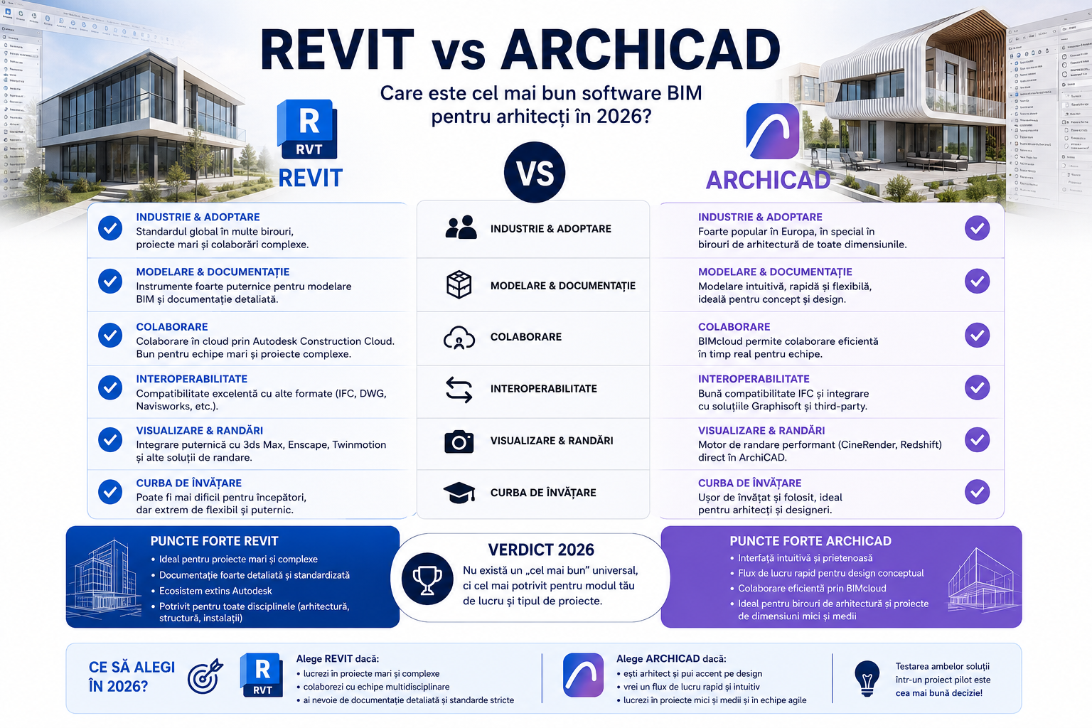 Revit vs ArchiCAD: Care este cel mai bun software BIM pentru arhitecți în 2026?
