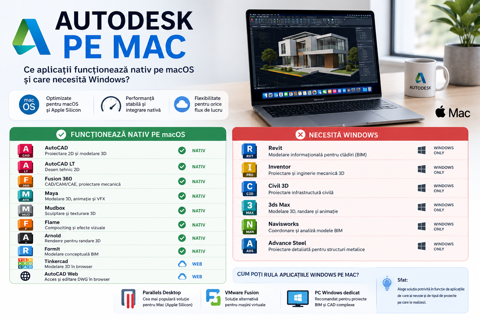 Autodesk pe Mac: Ce aplicații funcționează nativ pe macOS și care necesită Windows?