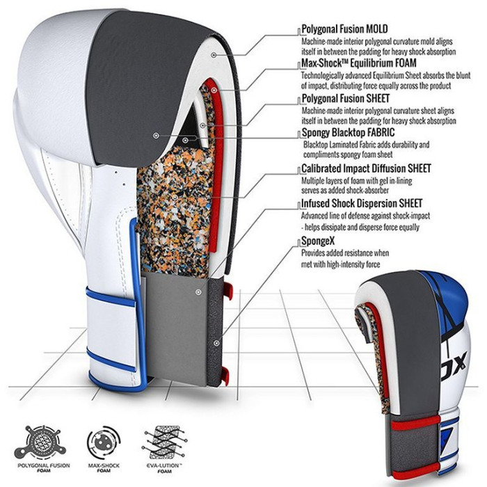 MANUSI BOX/SPARRING RDX EGO F7 WHITE/BLUE [4]