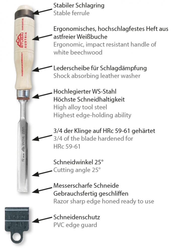 Dalta speciala pentru lemn, tip suedez [3]