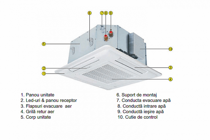 Ventiloconvector Tip Caseta De Tavan Nobus Kfa Tevi Sunpower