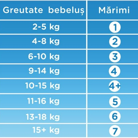 Scutece Pampers Active Baby Numarul 6, pentru 13-18 kg, cantitate 56 buc cu strat interior cu Micro-perle, laterale flexibile si absorbtia rapida a lichidului [4]
