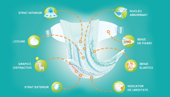 Scutece Pampers Premium Care pentru Nou Nascuti, Absorbtie Instantanee,  Marimea 1, 2-5kg, 52 buc [2]