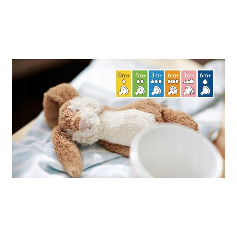 Set tetine PHILIPS AVENT Classic+ SCY761/02, flux nou-nascut, 0 luni+, 2 buc, silicon [17]