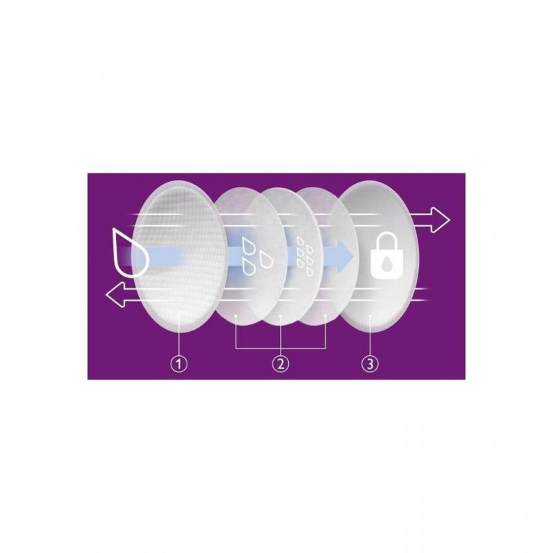 Set X 120 Tampoane pentru San Superabsorbante,  Textura Premium fina tip Fagure, asigura absorbtie, protectremie, eficienta, mentine pielea uscata si catifelata Night & Day [2]