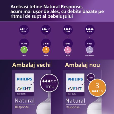Biberon Philips Avent Natural Response  260 ML, Tetina care functioneaza ca Sanul Mamei, cu Debit 3, Tetina Fara Scurgeri, +3 Luni, fara BPA, Usor de Curatat [1]