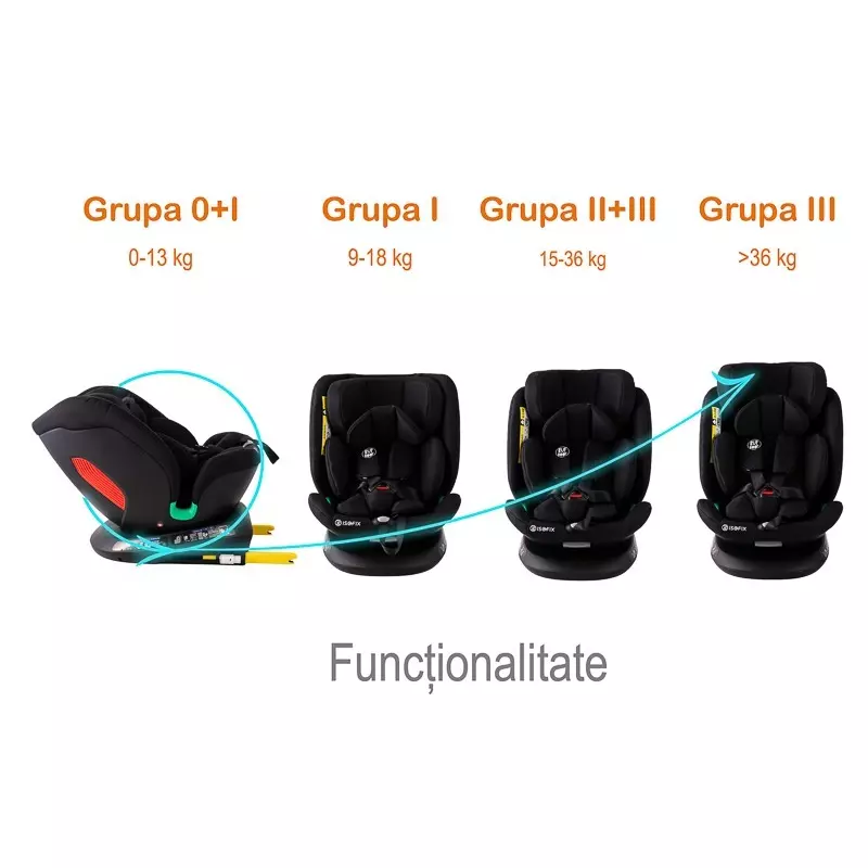 Scaun Auto Rotativ 360 Grade Easy Turn cu Pozitie de Somn si  Sistem Isofix  Omologat ISize R129 , Top Tether, Tetiera Reglabila  -  40-150 CM sau 0-12 ANI  - Diamond Black [4]