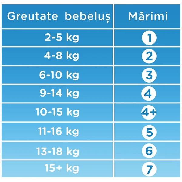 Scutece Pampers Active Baby Mega Box Marimea 6, 13-18 kg, 96 buc / Bax [9]