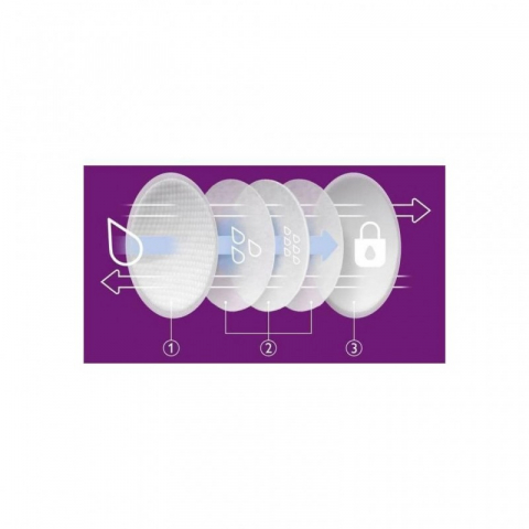 Set X 120 Tampoane pentru San Superabsorbante,  Textura Premium fina tip Fagure, asigura absorbtie, protectremie, eficienta, mentine pielea uscata si catifelata Night & Day [2]