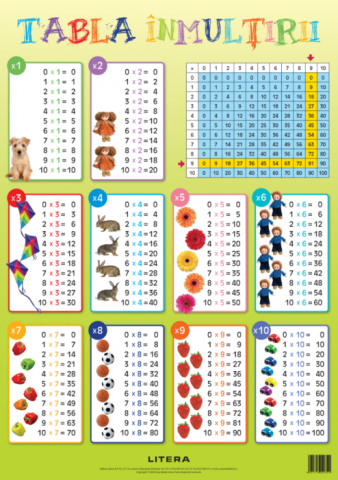Librarie online - TABLA INMULTIRII (Planse Educationale infoliate) - Operatiile Aritmetice de baza necesare invatarii in invatamantul Primar