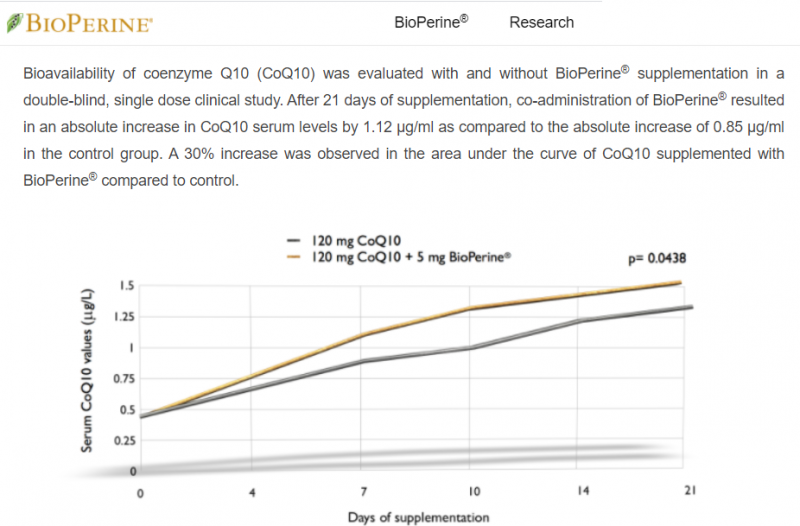Coenzima Q10 + BioPerina, Vitabolic, 60 de capsule [2]