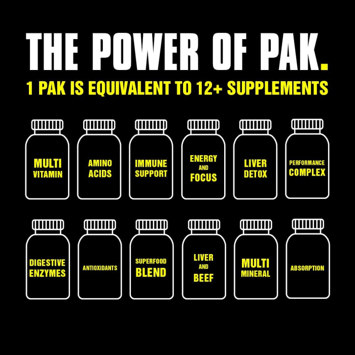 Complex de vitamine, Universal, Animal Pak, 44 de pachete [5]