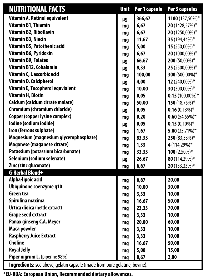 Complex de vitamine, Genius Nutrition, iVitamins, 60 de capsule [2]