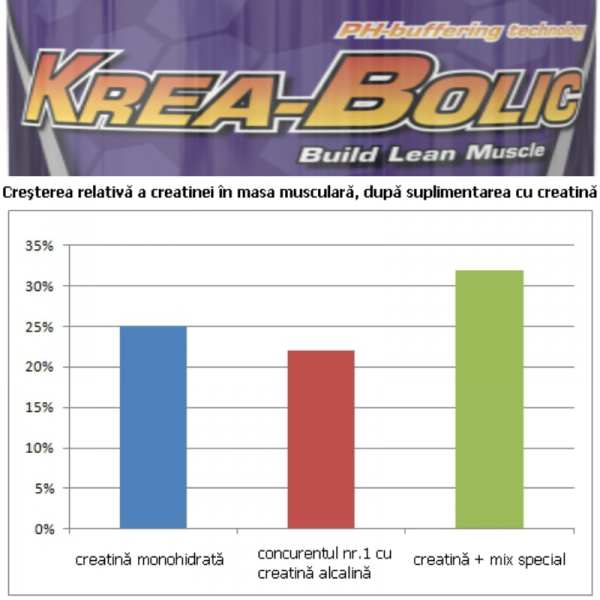Creatina tamponata, Vitabolic, Krea-Bolic, 150 de capsule [2]