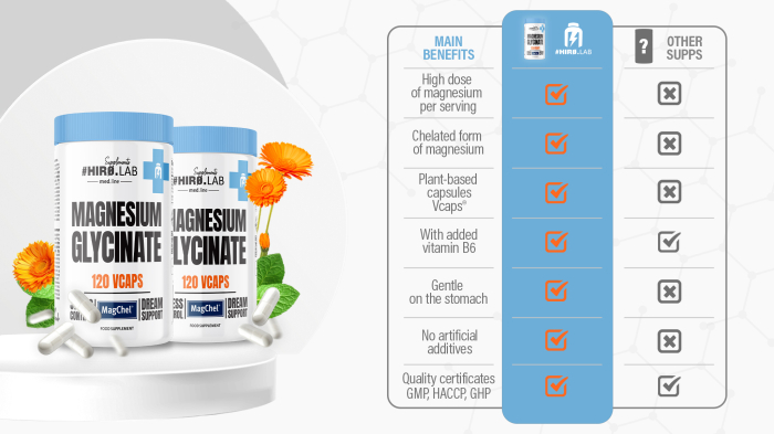 Magneziu bisglicinat, Hiro Lab, Magnesium Glycinate, 120 de capsule [4]
