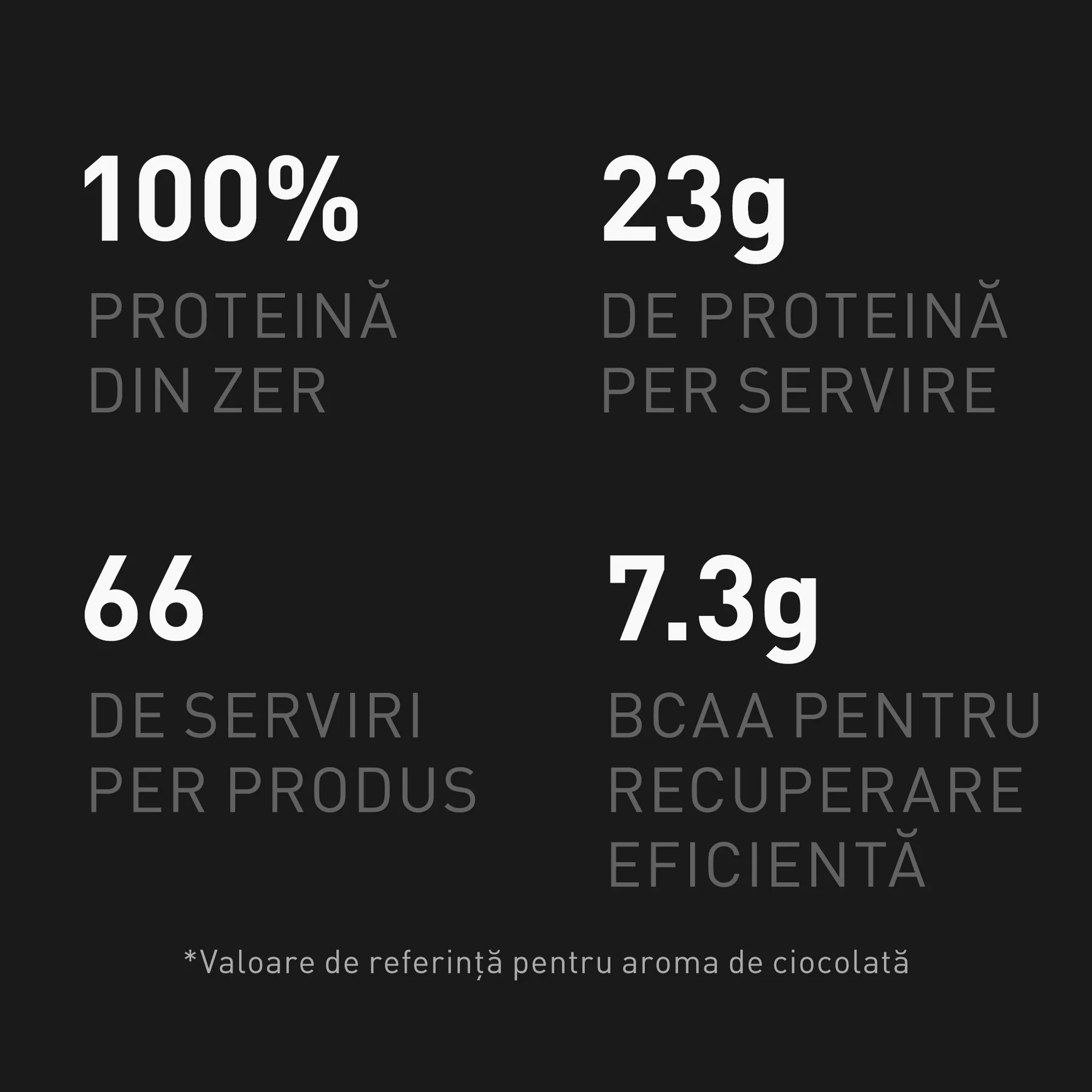 Concetrat proteic din zer, DY Nutrition, Shadowhey 100% Whey Concentrate, 2kg, pudra proteica [4]