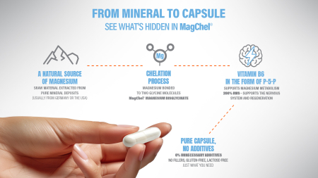 Magneziu bisglicinat, Hiro Lab, Magnesium Glycinate, 120 de capsule [2]