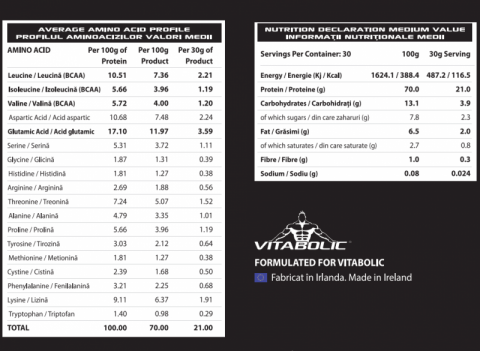 Concentrat proteic, Vitabolic, Whey Trilogy Standard, 2kg, pudra proteica [1]