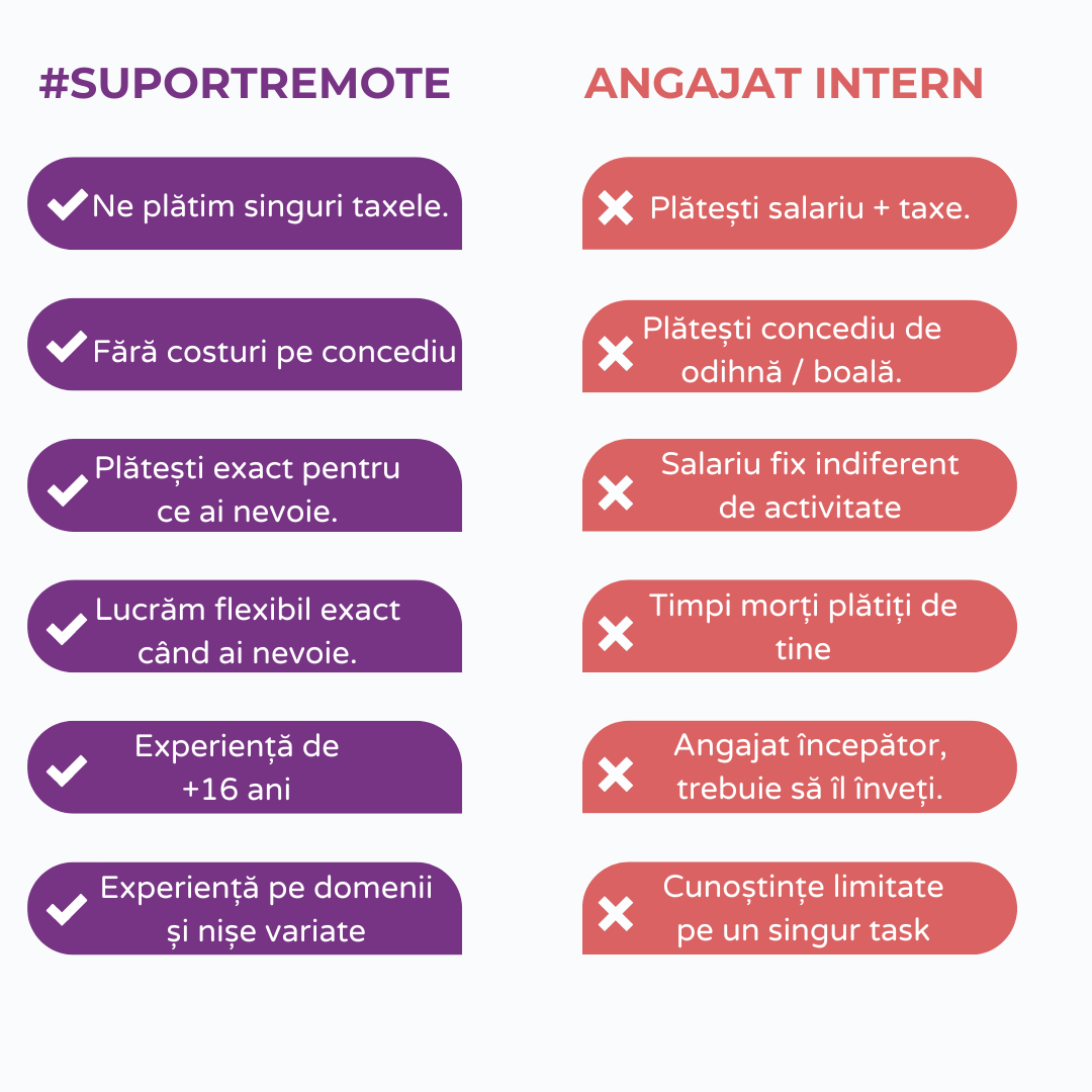 avantaje suportremote