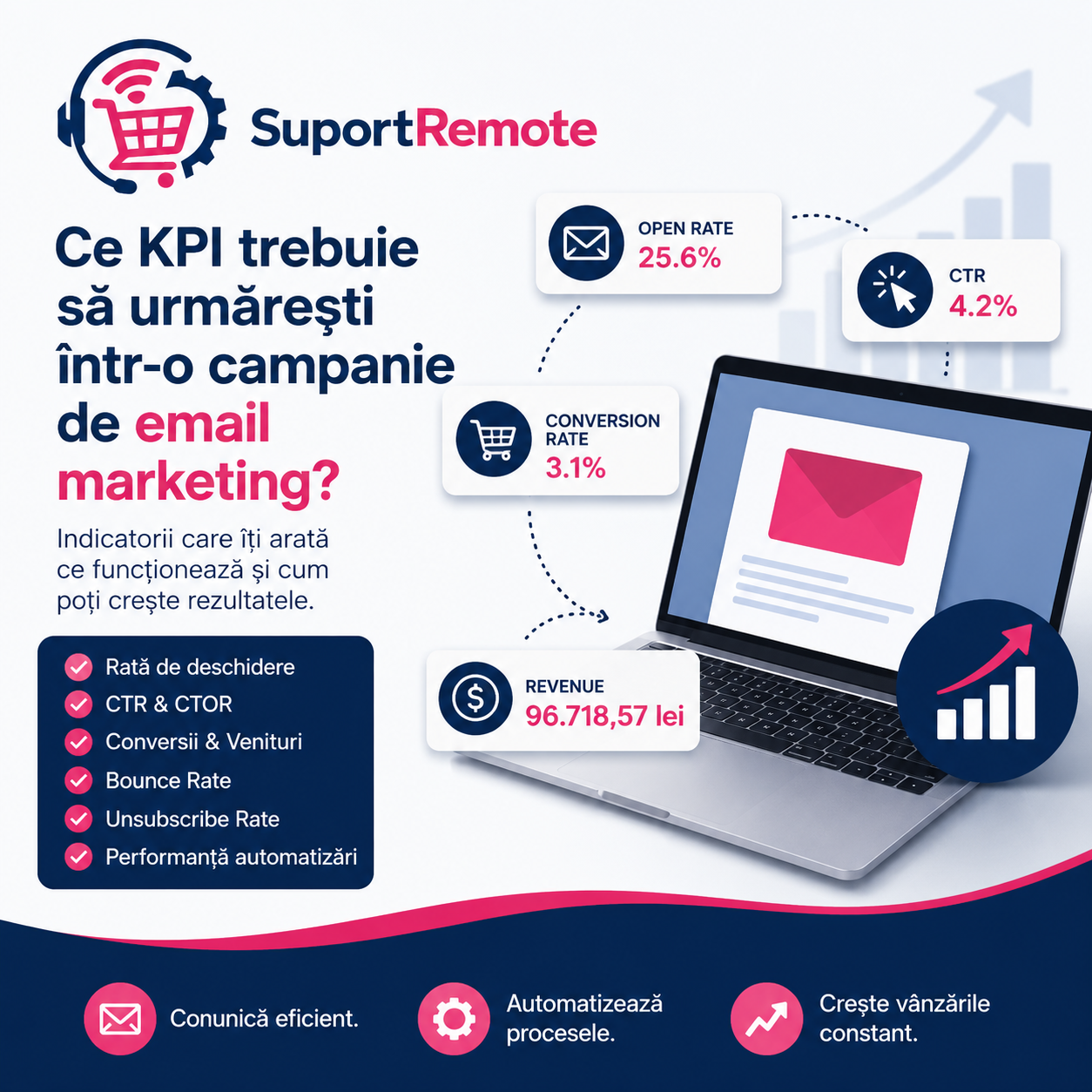 Ce KPI trebuie să urmărești într-o campanie de email marketing?
