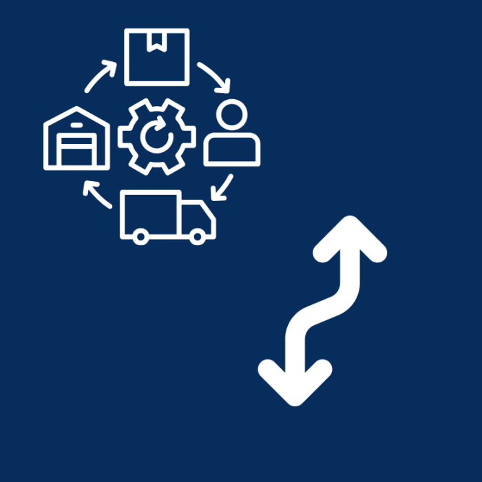 Management cont Trendyol – administrare completă [1]