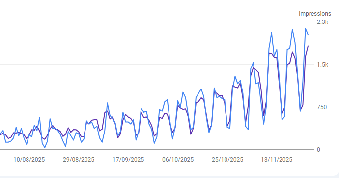 Abonament optimizare SEO [2]