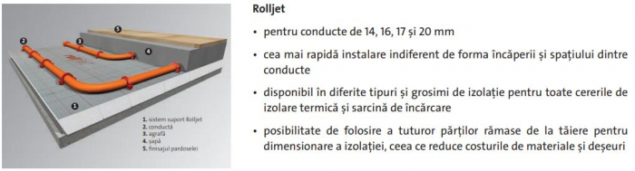 Termoizolatie Purmo Rolljet 35mm [2]