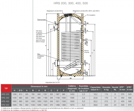 Boiler 300l pompa de cadura [2]