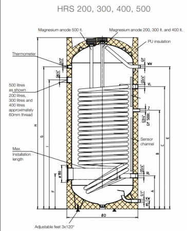 Boiler 200l pompa de cadura [1]