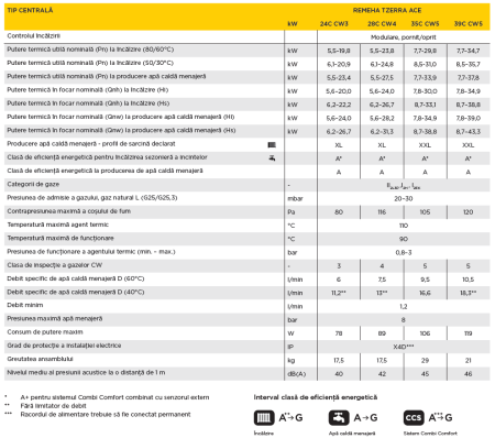 Centrala termica Remeha Combi TZERRA ACE 24C - 24KW [1]