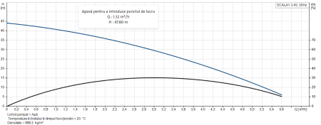 Grundfos Hidrofor SCALA1 5-55 [1]