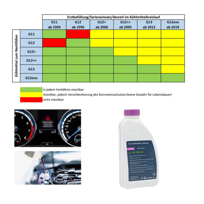Antigel Original VW G12evo Ready Mix, 1 Litru, Protectie -35°C, Cod G12E050A2, Inlocuieste G12 / G13, Gata de Utilizare [2]