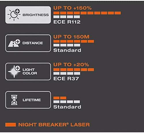 Bec 12V HB4 51W Osram Night Breaker Laser NestGen +150% [3]