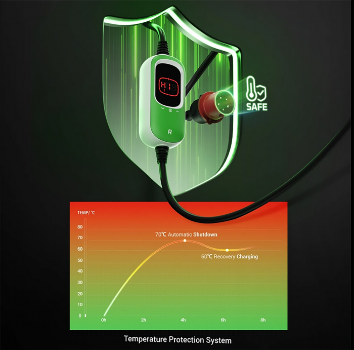 Incarcator portabil PC100-11kw pentru masini electrice conector type 2 11kW 6-16A reglabil 400V cablu de incarcare 6m [7]