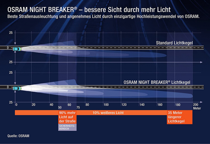 Set 2 becuri H7 55W Osram Night Breaker Silver +100% [4]