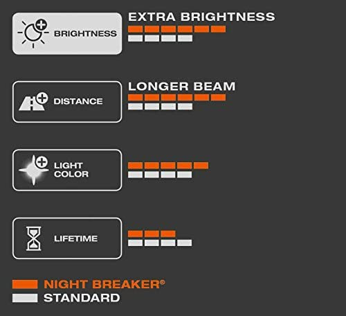 Set 2 becuri H7 55W Osram Night Breaker Silver +100% [3]
