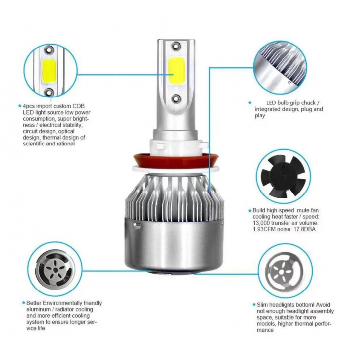 Set 2 LED H1 6000K lumina alb pur 36W fara canbus [2]