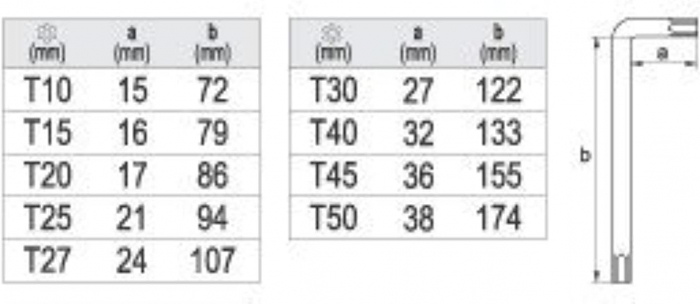 Set 9 buc chei Torx Yato HRC 52-56 [3]