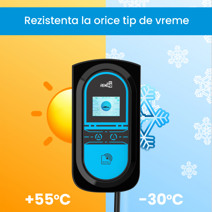 Statie de incarcare REXED pentru masini electrice 7 kw, 32A - WIFI, 3 cartele RFID [4]