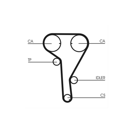 Curea Distribuție DAYCO - Opel Astra G/H/J, Zafira, Insignia (1.6 / 1.8 Benzină) - 146 Dinți [1]