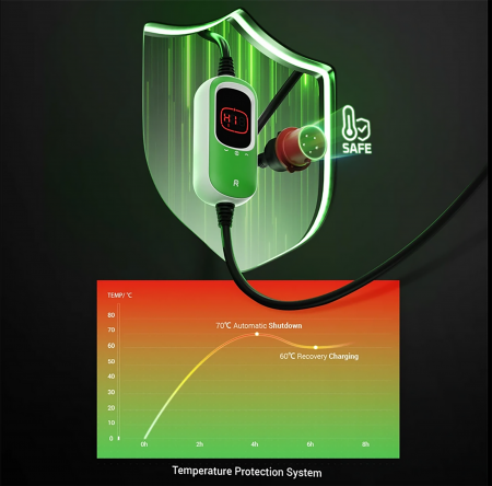 Incarcator portabil PC100-11kw pentru masini electrice conector type 2 11kW 6-16A reglabil 400V cablu de incarcare 6m [6]