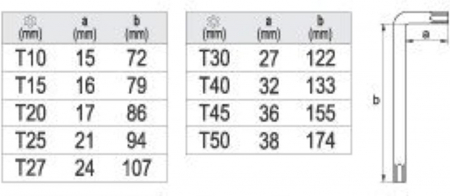 Set 9 buc chei Torx Yato HRC 52-56 [2]