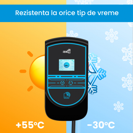 Statie de incarcare REXED pentru masini electrice - 22 kw, 32A - WIFI, 3 cartele RFID [2]