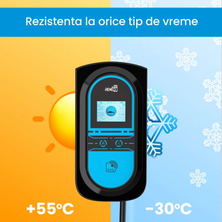 Statie de incarcare REXED pentru masini electrice 7 kw, 32A - WIFI, 3 cartele RFID [3]